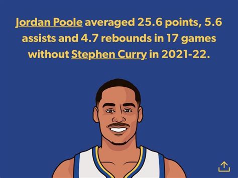 jordan poole stats|jordan poole stats without curry.